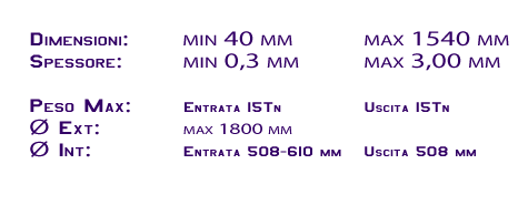 Specifiche Linea di Taglio