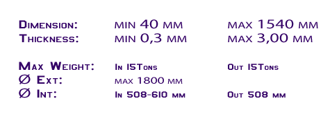 Cutting Line Specifications